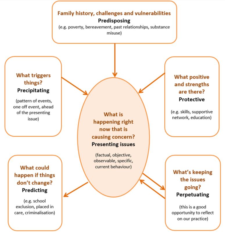 one-minute-guide-rethink-formulation